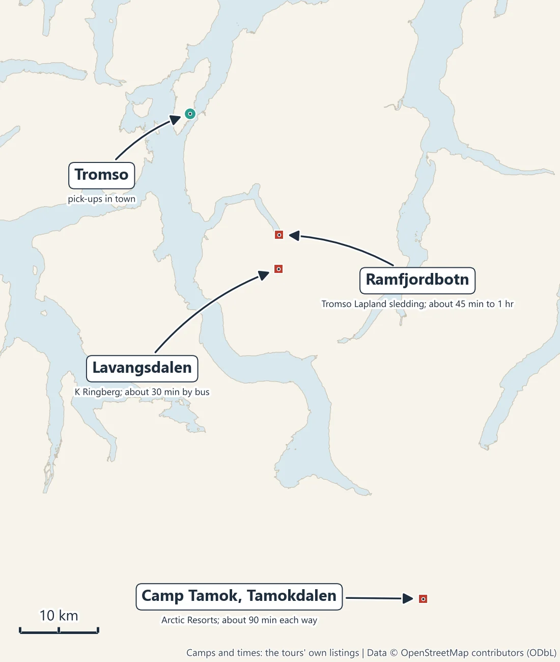 Map of the reindeer camps around Tromsø that the listings name: Lavangsdalen about 30 minutes by bus, Ramfjordbotn about 45 minutes to an hour, and Camp Tamok in Tamokdalen about 90 minutes each way; tours pick up in Tromsø